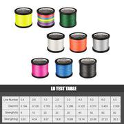 JOF PE Braided X4 Fishing Line, Abrasion Resist Durable Thin Fishing Line For Outdoor Fishing Accessories 300M 500M 1000M