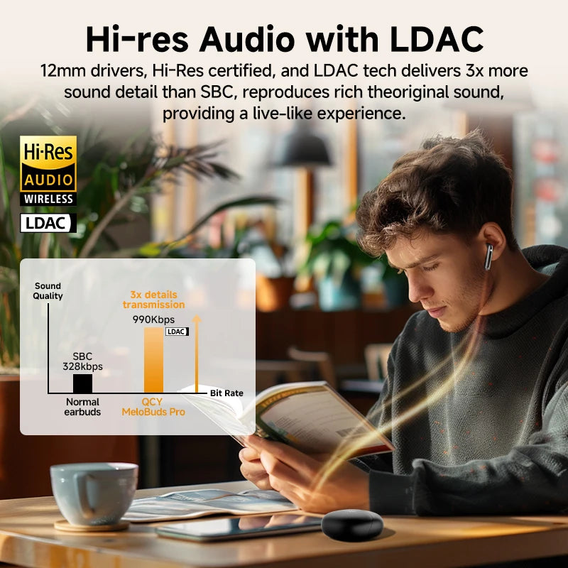 QCY MeloBuds Pro ANC Wireless Earphones Bluetooth 5.3 Hi-Res Audio with LDAC Earbuds 46dB Active Noise Cancellation Headphones
