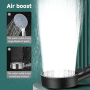 High-Pressure Shower Head, Multifunctional Adjustable High-Flow Massage Showerhead, Bathroom Accessories